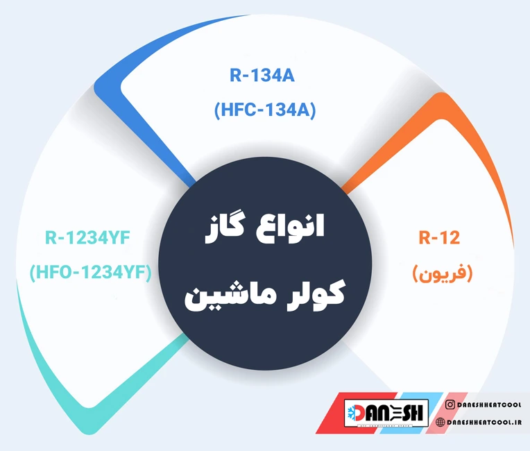 انواع گاز های کولر ماشین