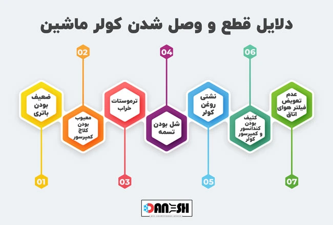 دلایل قطع و وصل شدن کولر ماشین