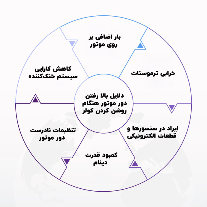 دلایل بالا رفتن دور موتور هنگام کولر گرفتن