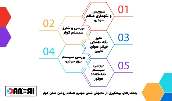 جلوگیری از خاموش شدن خودرو هنگام روشن شدن کولر