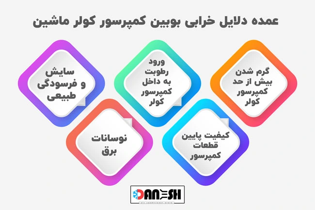 علت خرابی بوبین کمپرسور کولر