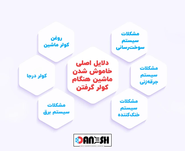 دلایل خاموش شدن خودرو هنگام روشن کردن کولر