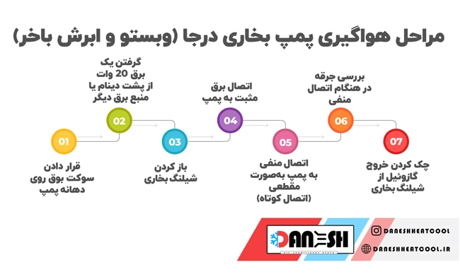 مراحل هواگیری پمپ بخاری درجا